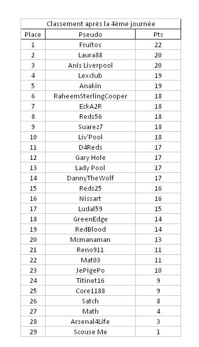 Classement_4eme.jpeg