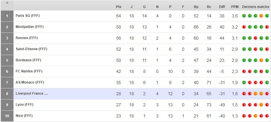 Classement_2016-17.thumb.jpg.653015faea6