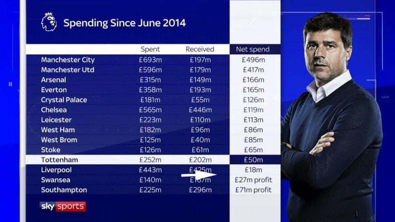 skysports-mauricio-pochettino_4297567.jpg