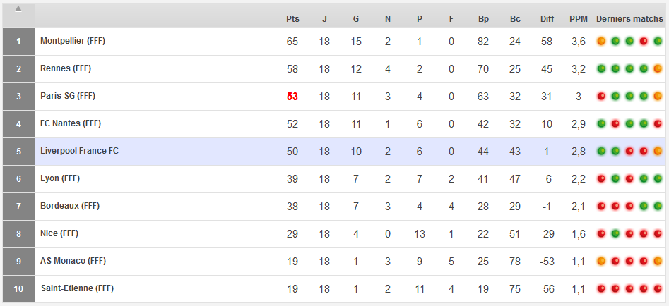 Classement_FFF_2017-18.thumb.PNG.e8e23e5