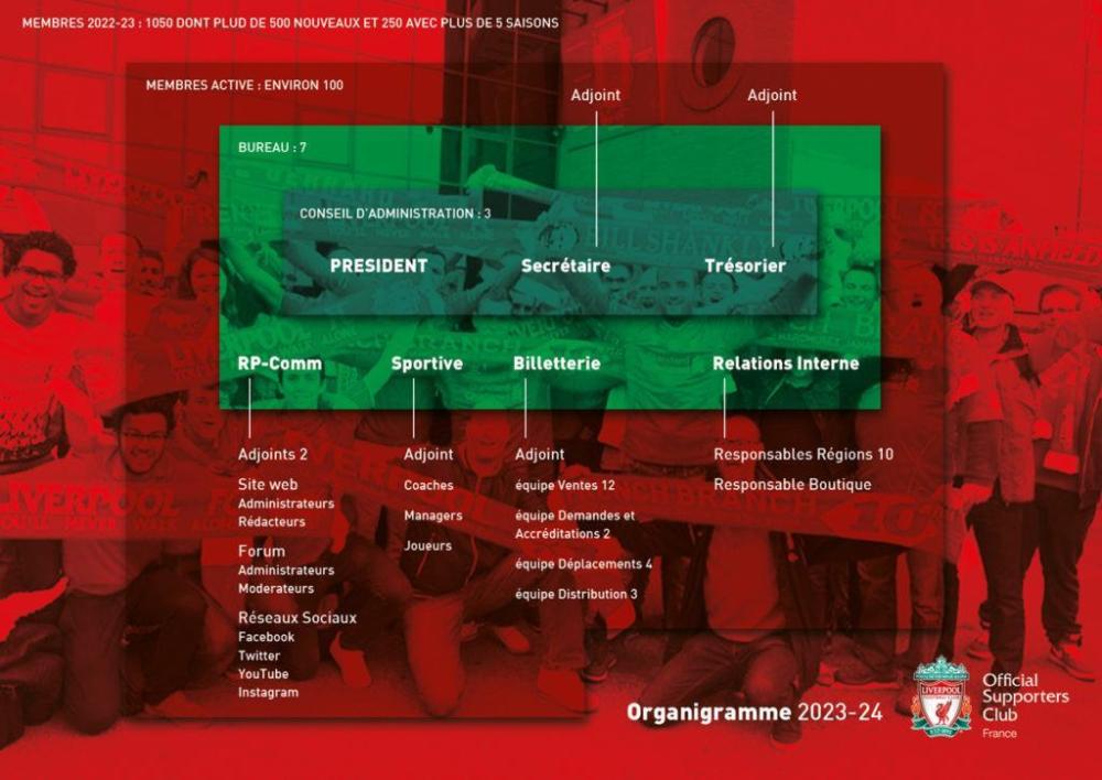 OLSC-France-organigramme-2023-24-graphique-1-1024x724.jpg